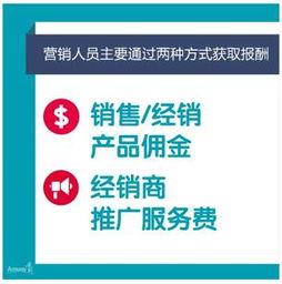 新興消費模式助力直銷業(yè)務拓展新商機