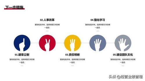 業(yè)績管理與精準賦能 市場部門銷售工作報告與業(yè)務洞察