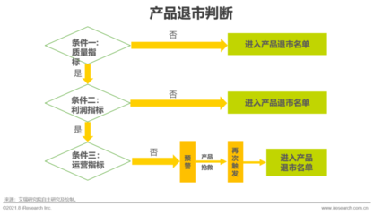 制造業(yè)銷(xiāo)售業(yè)務(wù)數(shù)字化轉(zhuǎn)型 從傳統(tǒng)渠道到智能生態(tài)的演進(jìn)之路