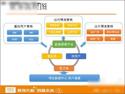 網(wǎng)易考拉數(shù)據(jù)業(yè)務(wù)與數(shù)據(jù)倉(cāng)庫(kù)實(shí)踐 以銷(xiāo)售業(yè)務(wù)為核心驅(qū)動(dòng)運(yùn)營(yíng)